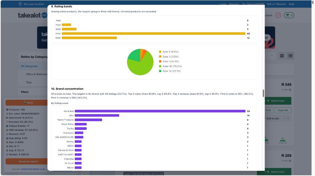 Listing report